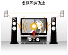 6.更加真实，更加轻便