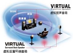 6.更加真实，更加轻便